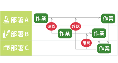 製造業界総合業務システム図4