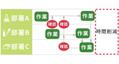 製造業界総合業務システム図5